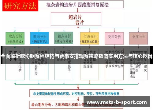 全面解析欧协联赛程结构与赛事安排观赛策略指南实用方法与核心逻辑 全面解析欧协联赛程结构与赛事安排观赛策略指南实用方法与核心逻辑